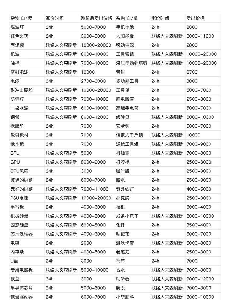 暗区突围消费明细表游戏截图