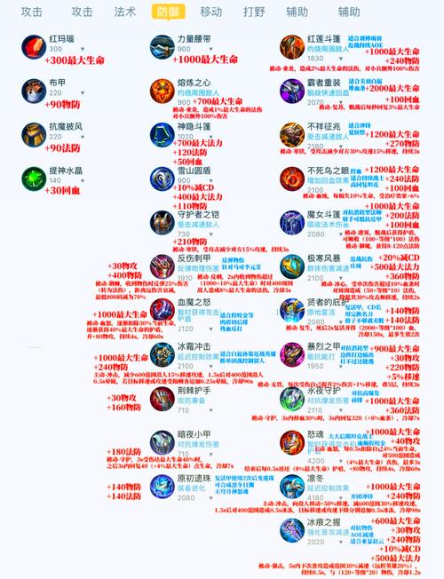 王者所有装备技能详解