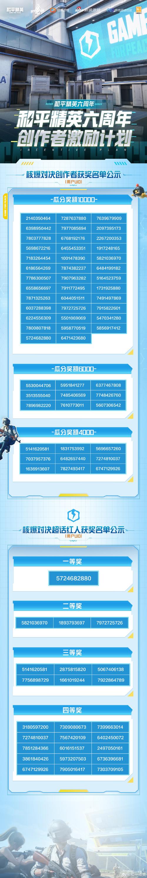 作弊菜单(悬浮球)和平精英缩略图