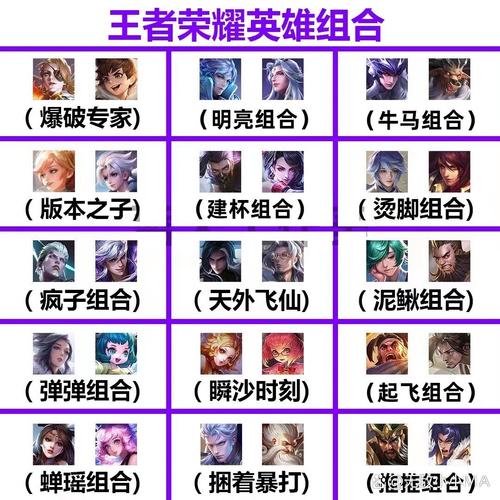 王者全部人物介绍