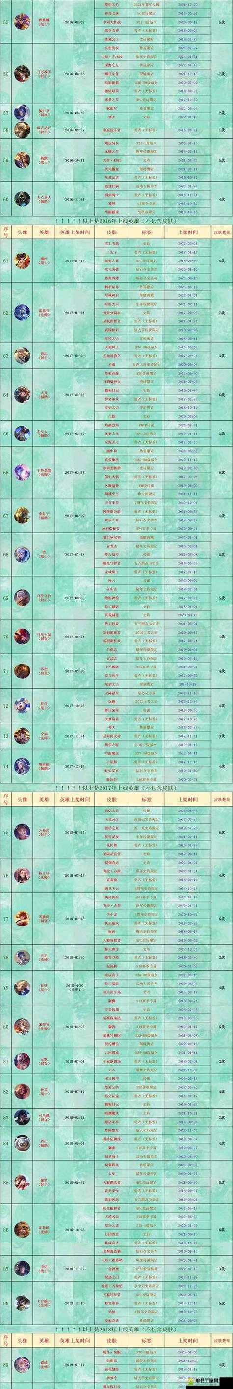 王者辅助装2024上线时间及价格表