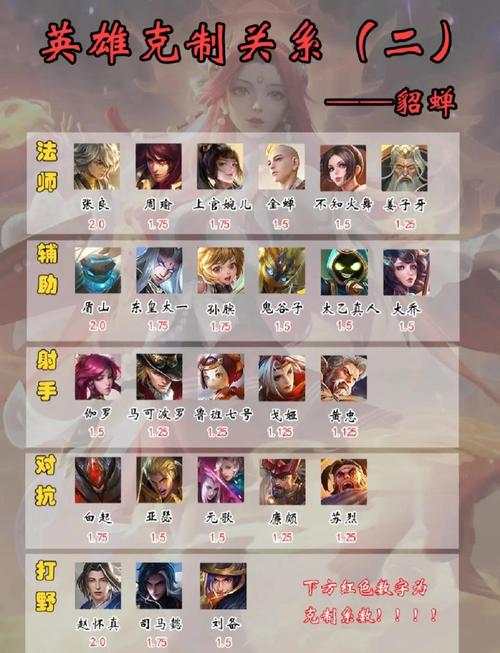 1v1单挑克制貂蝉的英雄游戏截图