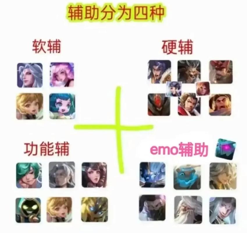 王者辅助要怎么样卡兵线