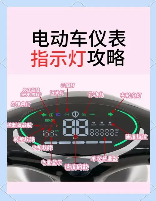 电动车仪表盘一直亮着是什么原因图标