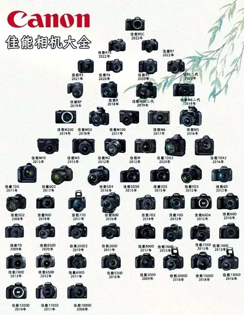 佳能相机型号大全