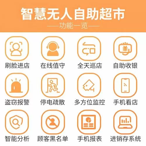 全网24业务自助下单商城游戏截图