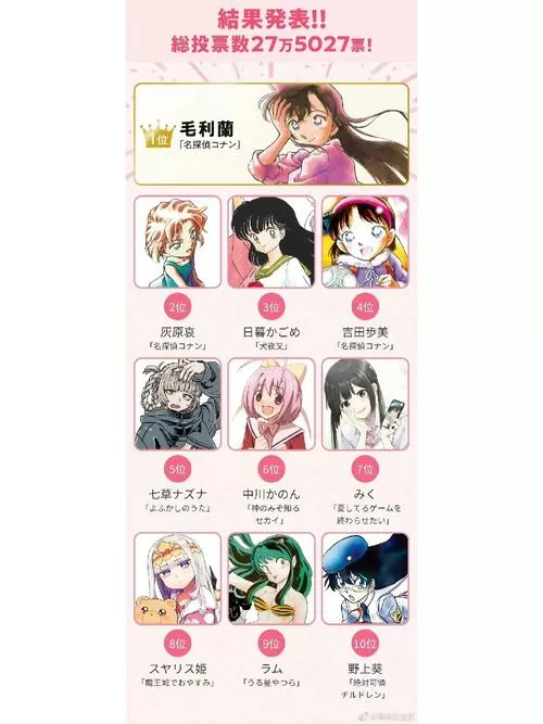 日漫女主排行100名游戏截图