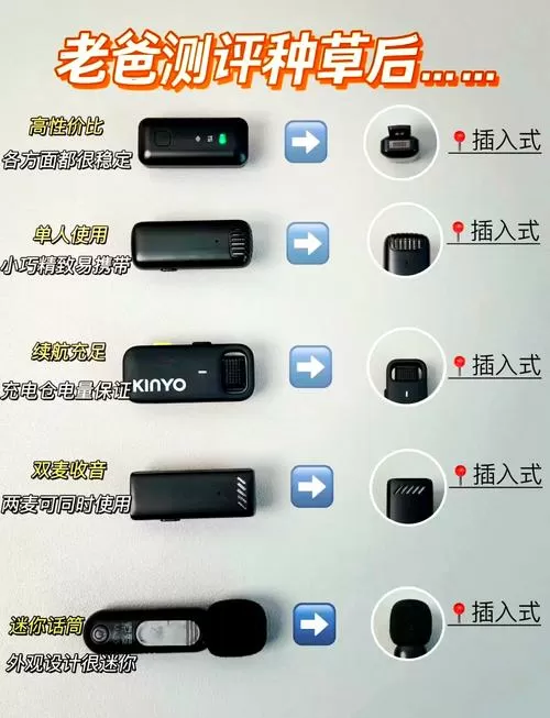 手机连接话筒怎么连接图标