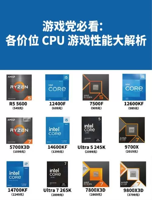 12600KF功耗缩略图