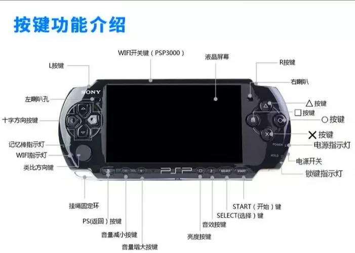 psv全能模拟器按键设置游戏截图