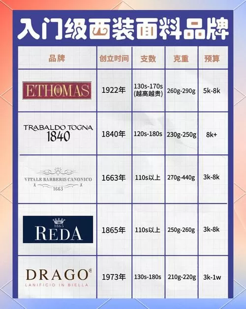 面料知识大全