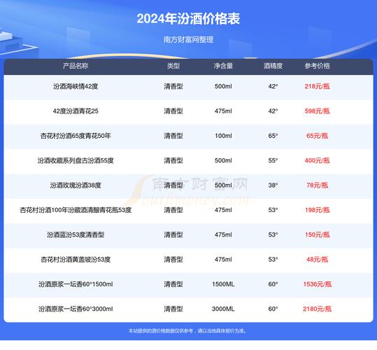 杏花5583v和5583v哪个性价比高