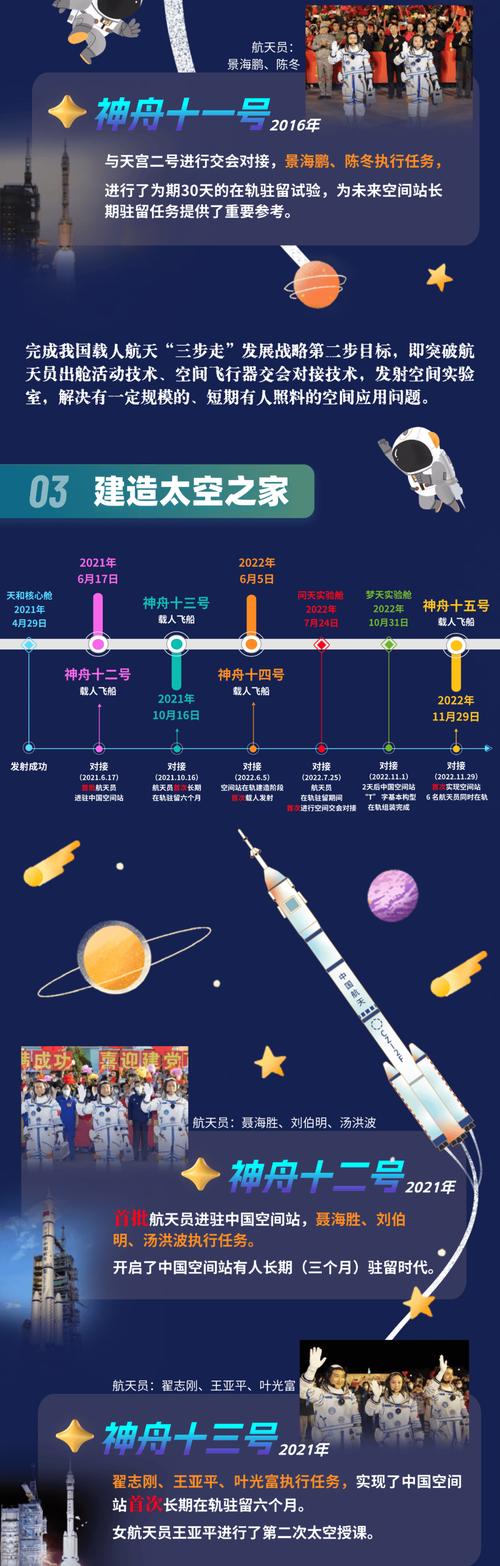 太空的时间