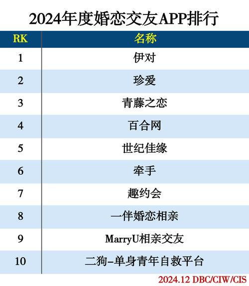 国际婚姻网站免费OkCupid