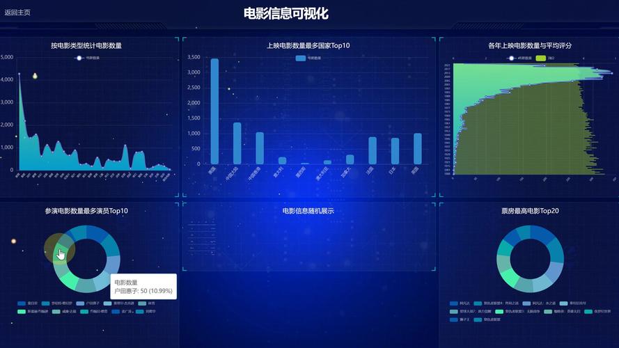 影片数据库Javadb