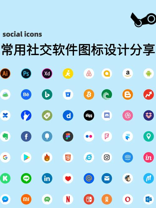 免费的社交软件有哪些图标