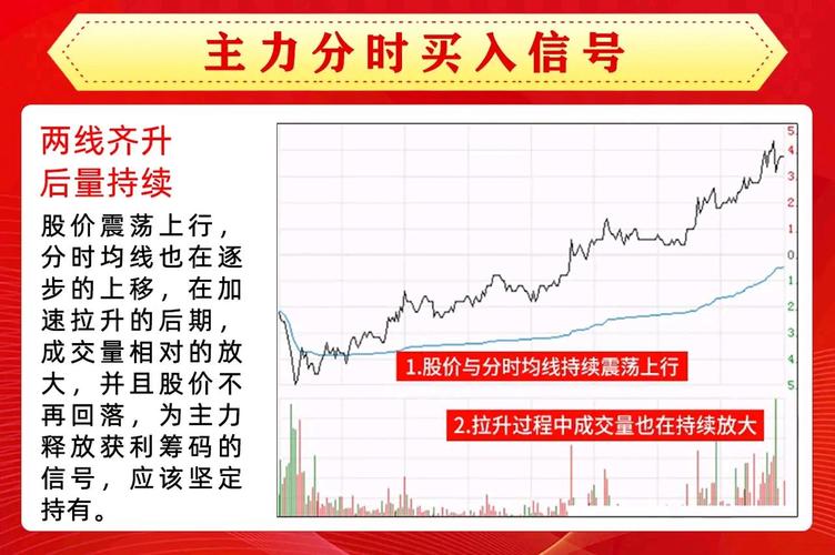 300573股票行情分时k线图修改版无限资源游戏截图