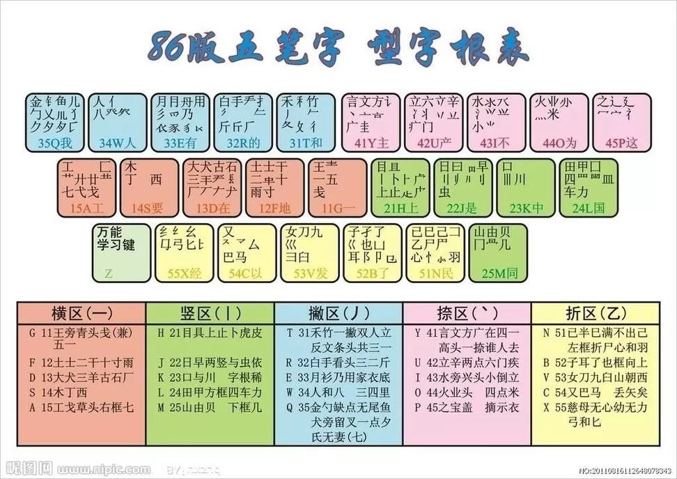 五笔字型输入法字根表缩略图