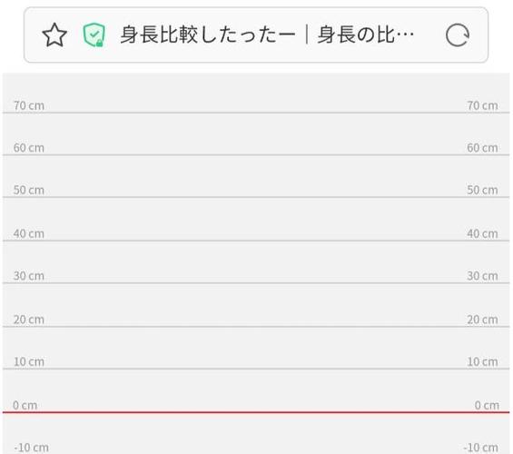 hikakusitatter身高软件官网光环加速版模拟器网页版游戏截图