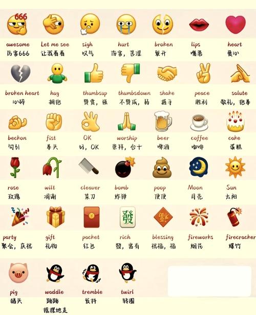 微信emoji表情大全