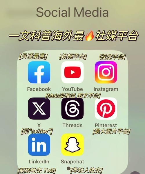 在中国怎么用instagram游戏截图