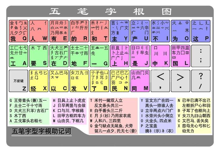 拼音五笔输入法游戏截图