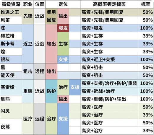 明日方舟TAG组合计算器
