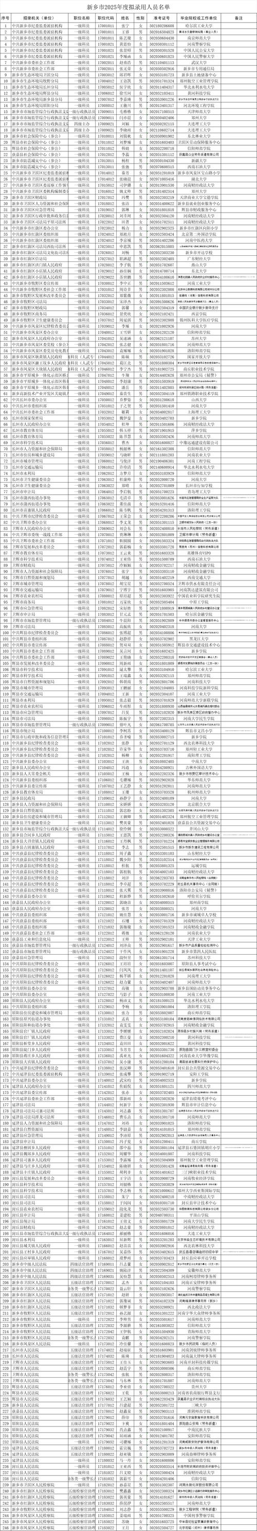新乡市公务员网络培训学院首页无限阅读币版游戏截图