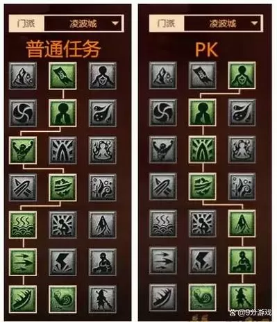 梦幻西游门派技能花费表缩略图