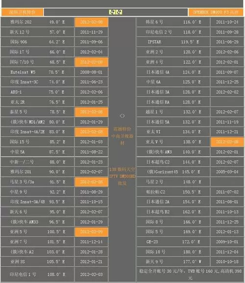 卫星节目最新参数表缩略图