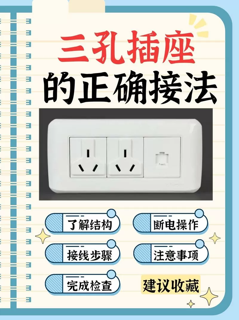 三根线怎么接三孔插座游戏截图