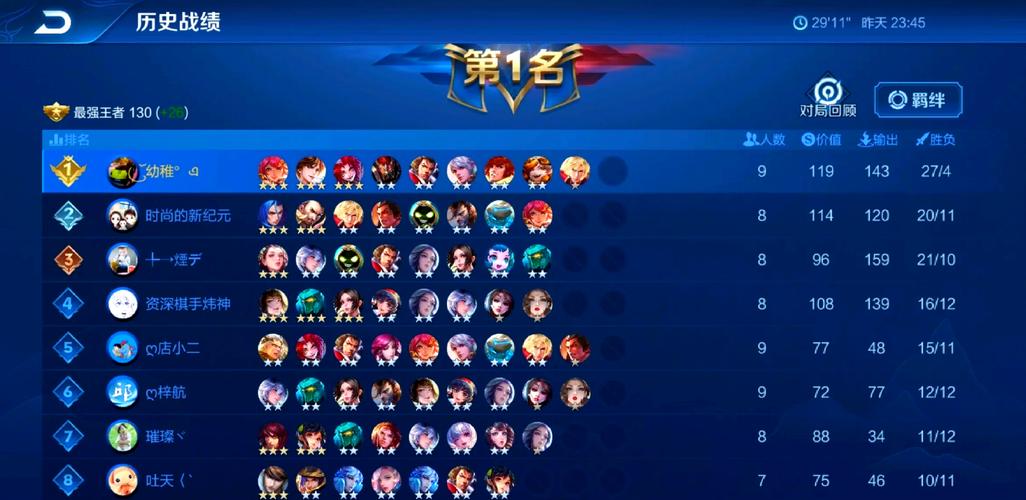 王者荣耀厉害的阵容国际版