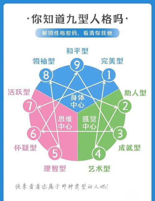 九型人格测试官网免费游戏截图
