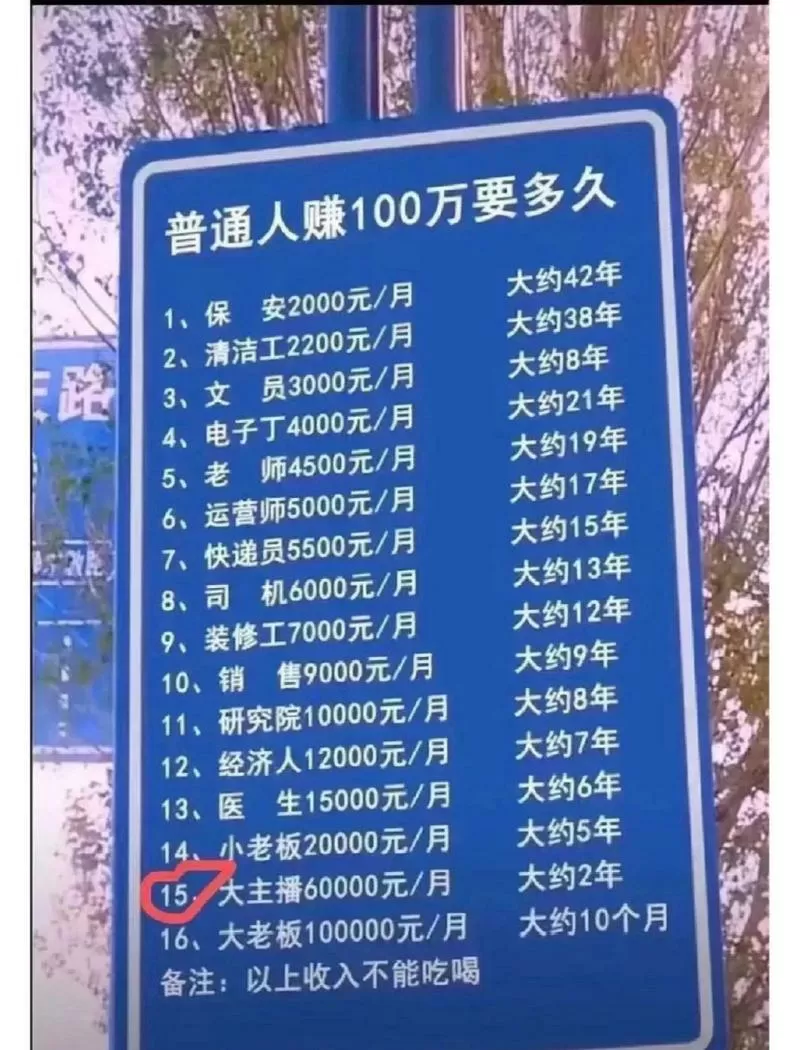 100万普通人要赚多久图标