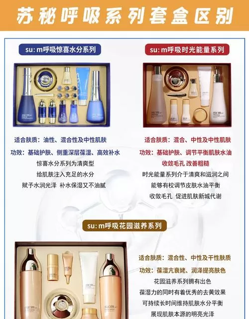 呼吸时光能量套盒的使用步骤图标
