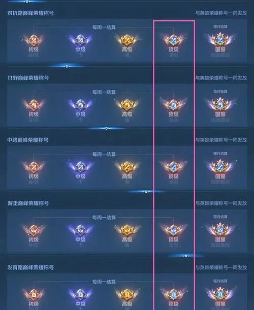 王者荣耀怎么看历史巅峰分数图标