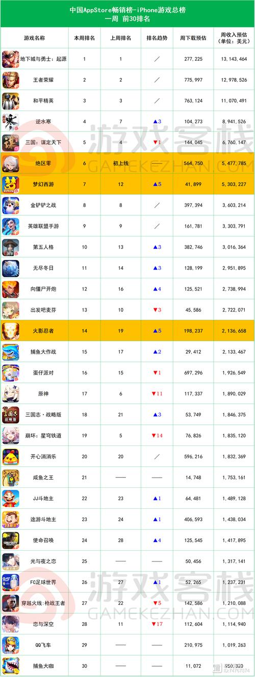 游戏排名榜单游戏截图