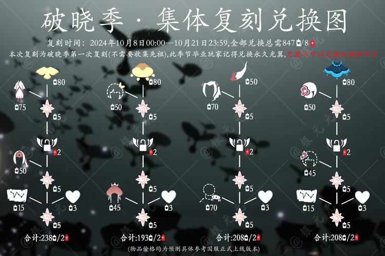 光遇作弊菜单悬浮球2025游戏截图