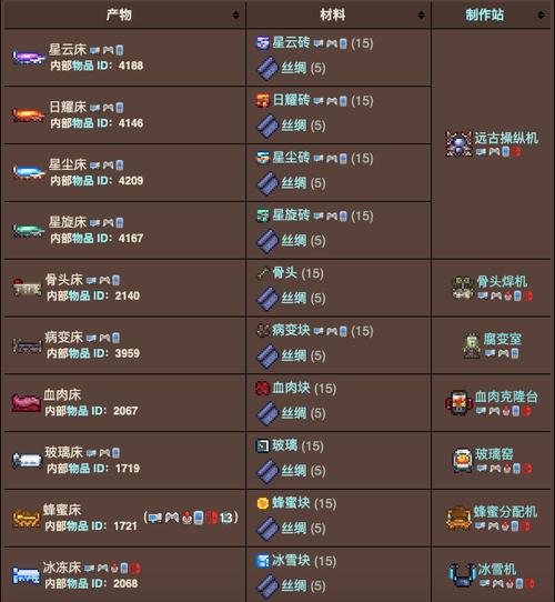 泰拉瑞亚物品代码大全id正版