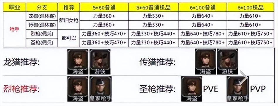 地下城堡2云刺转职