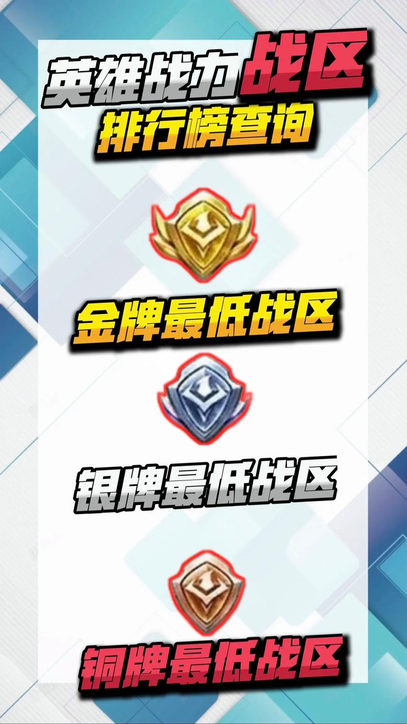 荣耀战区查询器