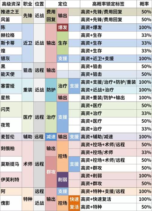 明日方舟tag组合计算器最新