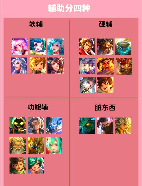 肉英雄辅助一览表
