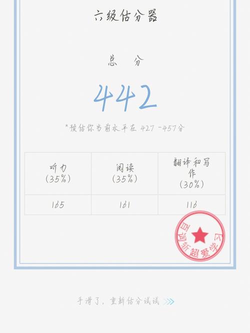 六级估分器2024年最新版本电子版游戏截图