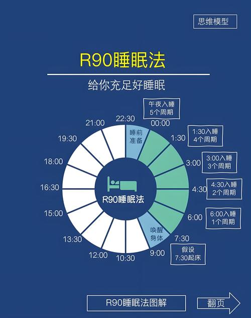 触摸睡眠2手机版下载缩略图