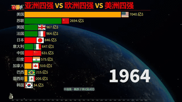 亚洲vs欧洲vs美洲的赛事预测