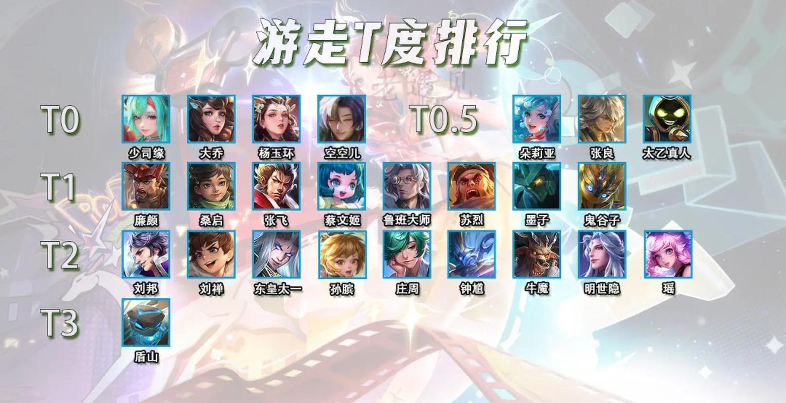 王者辅助t0排行榜