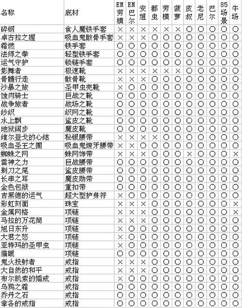 暗黑2噩梦劳模掉落物品表游戏截图