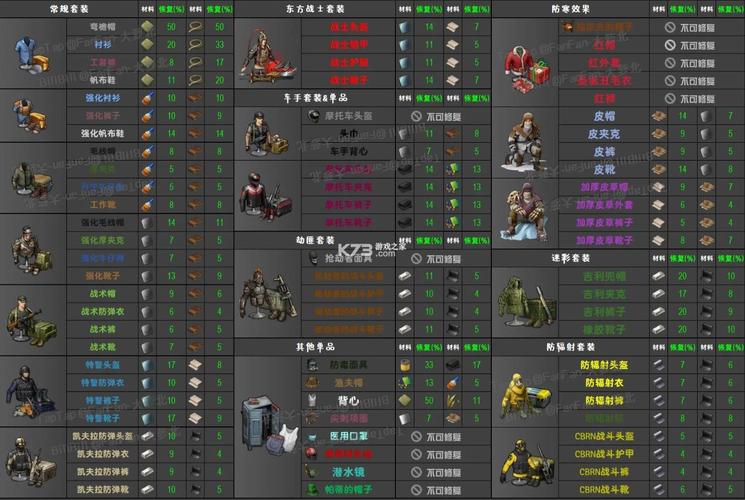 末日集结9999999金币钻石内购最新版游戏截图