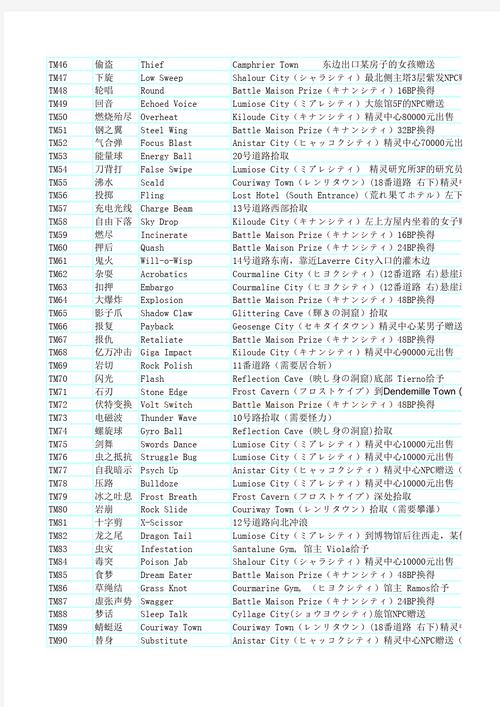XY汉化组作弊码6位数中文最新版缩略图
